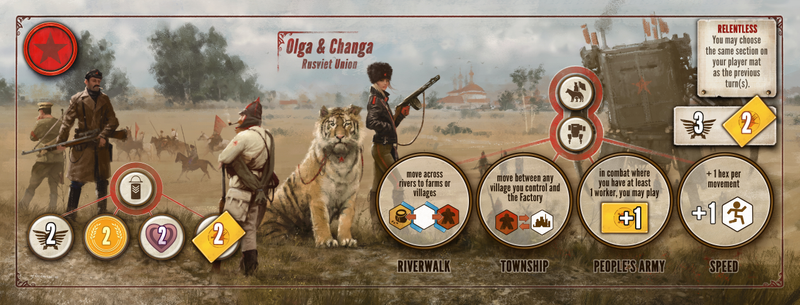 The faction mat, which displays the various perks and upgrades you can obtain over the course of a game.